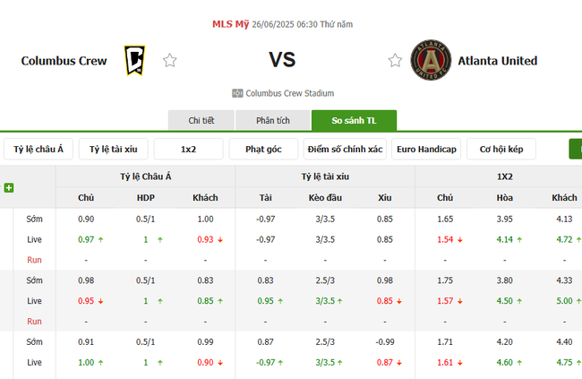 Soi Kèo Columbus Crew vs Atlanta United - Thống Kê, Tỷ Lệ Kèo Chuẩn 4 Tỷ lệ cược chuẩn cho màn đụng độ Columbus Crew vs Atlanta United