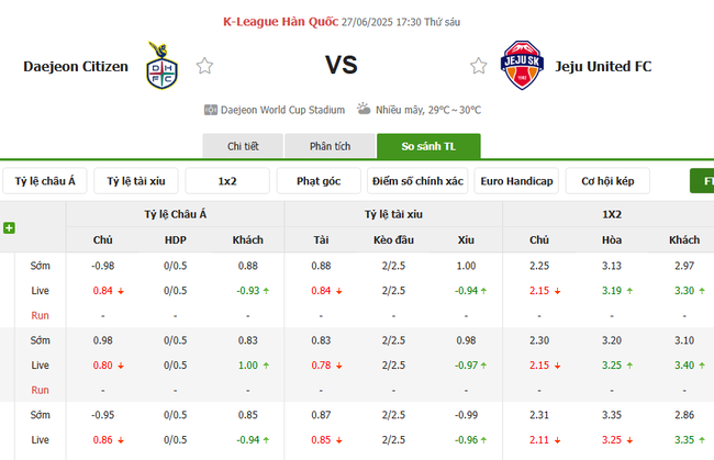 Daejeon Citizen vs Jeju United - Soi Kèo Và Nhận Định Trận Đấu Tại AE88 4 Tỷ lệ cược chuẩn cho màn đụng độ Daejeon Citizen vs Jeju United