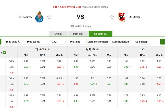 Tỷ lệ cược chuẩn cho màn đụng độ FC Porto vs Al Ahly