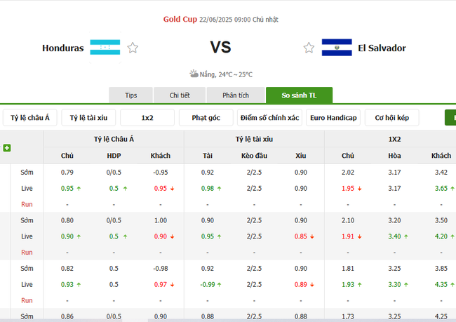 Soi Kèo Bóng Đá Honduras vs El Salvador Tại AE888 - Phân Tích Và Dự Đoán Tỷ Số 4 Tỷ lệ cược chuẩn cho màn đụng độ Honduras vs El Salvador