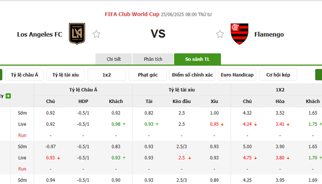 Tỷ lệ cược chuẩn cho màn đụng độ Los Angeles FC vs Flamengo