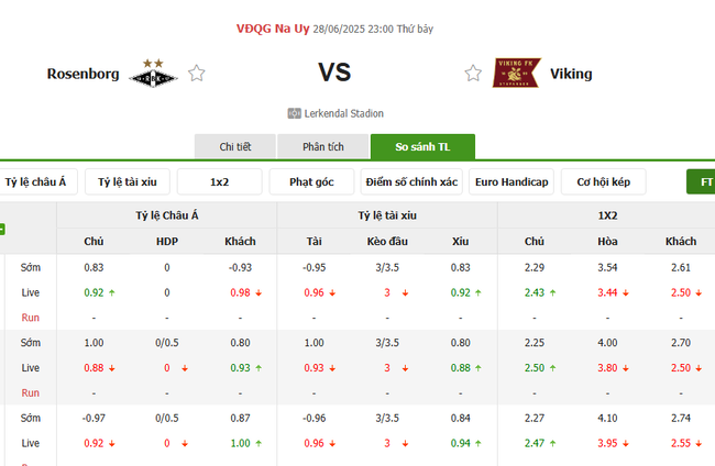 Rosenborg vs Viking - Soi Kèo Đỉnh Cao, Dự Đoán Tỷ Số Chuẩn AE888 4 Tỷ lệ cược chuẩn cho màn đụng độ Rosenborg vs Viking