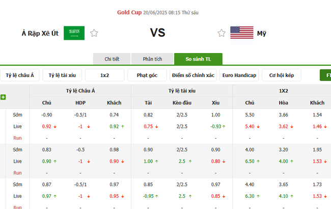 Soi Kèo Saudi Arabia vs Mỹ Tại AE888 – Phân Tích Kèo, Dự Đoán Tỷ Số 4 Tỷ lệ cược chuẩn cho màn đụng độ Saudi Arabia vs Mỹ