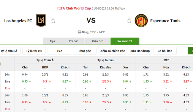 Tỷ lệ cược chuẩn cho màn đụng độ LAFC vs ES Tunis