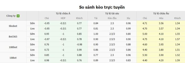 FC Santa Coloma đối đầu Polissya Zhytomyr tại AE888: Cuộc chạm trán 4 Tỷ lệ cược chuẩn cho màn đụng độ FC Santa Coloma vs Polissya Zhytomyr