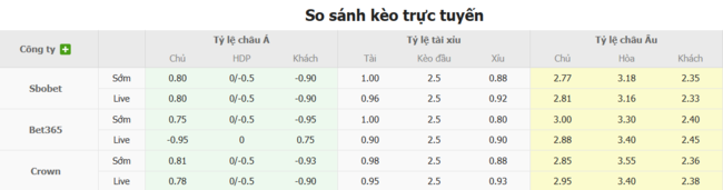 Tỷ lệ cược chuẩn cho màn đụng độ  Austin FC vs LAFC