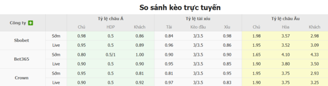 Chốt Kèo Always Ready vs The Strongest: Đặt Một Ăn Mười, Lãi Khủng Cùng AE888 4 Tỷ lệ cược chuẩn cho màn đụng độ Always Ready vs The Strongest