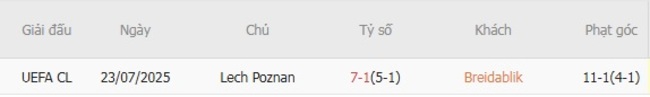 Kết quả đối đầu quá khứ Breidablik vs Lech Poznan