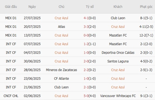 Phân tích trận đấu Cruz Azul vs Seattle Sounders tại AE888 3 Phong độ hiện tại của Cruz Azul