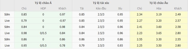 Phân tích trận đấu Cruz Azul vs Seattle Sounders tại AE888 4 Tỷ lệ cược chuẩn cho màn đụng độ Cruz Azul vs Seattle Sounders