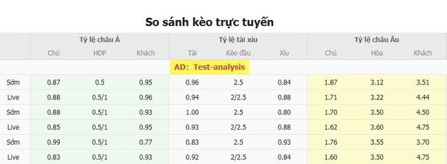 Soi Kèo CS Petrocub vs Birkirkara FC: Bắt Kèo Ngon, Ăn Đậm Cùng AE888 4 Tỷ lệ cược chuẩn cho màn đụng độ CS Petrocub vs Birkirkara FC
