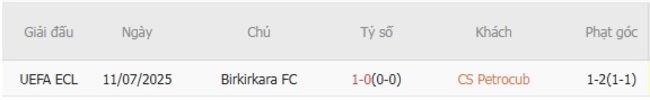 Soi Kèo CS Petrocub vs Birkirkara FC: Bắt Kèo Ngon, Ăn Đậm Cùng AE888 5 Kết quả đối đầu quá khứ CS Petrocub vs Birkirkara FC