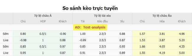 Tỷ lệ cược chuẩn cho màn đụng độ  Dinamo Moscow vs Baltika