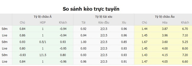 Soi kèo Flamengo vs Atlético Mineiro: Cầm chắc tiền về, lộc lá đầy nhà! 4 Tỷ lệ cược chuẩn cho màn đụng độ Flamengo vs Atletico Mineiro