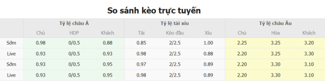 Tỷ lệ cược chuẩn cho màn đụng độ Gremio (RS) vs Fortaleza CE