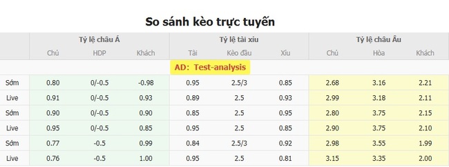 Tỷ lệ cược chuẩn cho màn đụng độ  Haverfordwest County vs Floriana