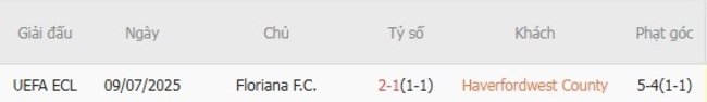 Kết quả đối đầu quá khứ Haverfordwest County vs Floriana
