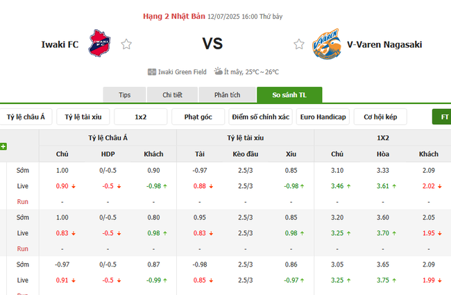 Nhận định bóng đá Iwaki vs V-Varen Nagasaki: Cơ sở dữ liệu và khuyến nghị đặt cược tại AE888 4 Tỷ lệ cược chuẩn cho màn đụng độ Iwaki FC vs V-Varen Nagasaki