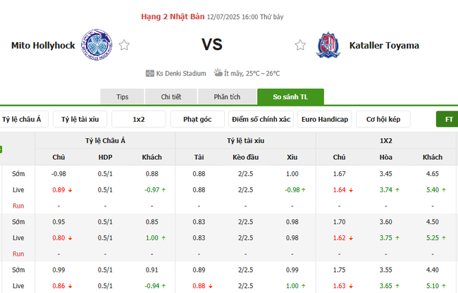Soi kèo Mito Hollyhock vs Kataller Toyama: Bắt tay nhau cùng AE888, thắng lớn ngay hôm nay! 4 Tỷ lệ cược chuẩn cho màn đụng độ Mito Hollyhock vs Kataller Toyama