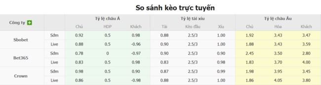 Tỷ lệ cược chuẩn cho màn đụng độ  Nashville vs Philadelphia Union