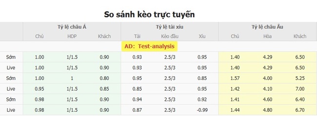 Soi Kèo Nashville vs Toronto FC - MLS Mùa Giải 4 Tỷ lệ cược chuẩn cho màn đụng độ Nashville vs Toronto FC