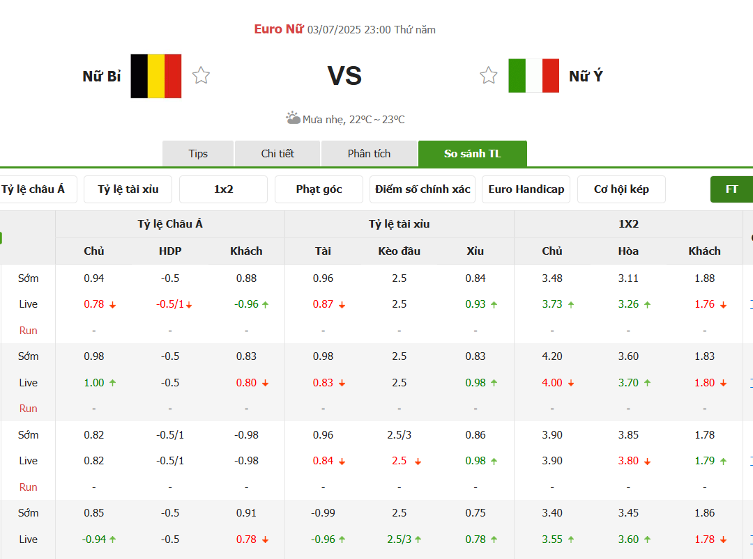 Soi Kèo Nữ Bỉ vs Nữ Ý: Phân Tích Chuyên Sâu Trận Đấu Bất Phân Thắng Bại tại AE888 4 Tỷ lệ cược chuẩn cho màn đụng độ Nữ Bỉ vs Nữ Ý