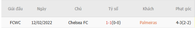 Kết quả đối đầu quá khứ Palmeiras vs Chelsea