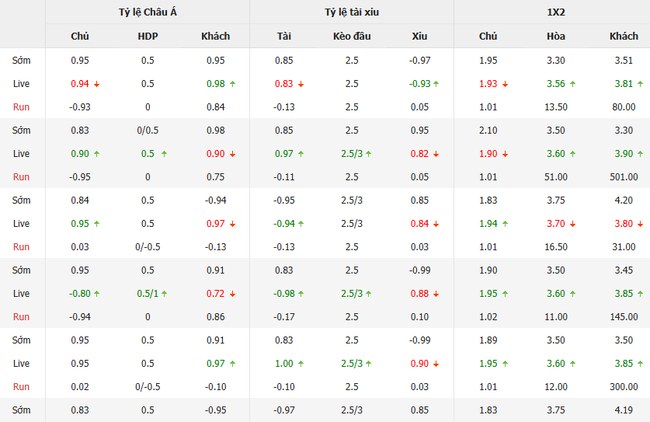 Phân Tích Kèo Cược Philadelphia Union vs NY Red Bulls: Bí Kíp Thắng 99% Cùng AE888 4 Tỷ lệ cược chuẩn cho màn đụng độ Philadelphia Union vs New York Red Bulls