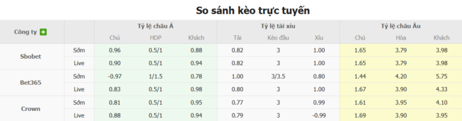 Soi Kèo San Jose Oruro vs Oriente Petrolero: Kèo Thơm Lừng, Đánh Là Thắng Cùng AE888! 4 Tỷ lệ cược chuẩn cho màn đụng độ San Jose Oruro vs Oriente Petrolero