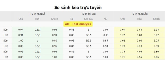 Phân Tích Kèo Seattle Sounders vs San Jose Earthquakes tại AE888 - Kèo Thơm MLS 4 Tỷ lệ cược chuẩn cho màn đụng độ Seattle Sounders vs San Jose Earthquakes