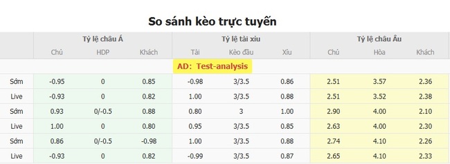 Soi Kèo Viking vs Bodo/Glimt - Kèo Thơm Giải VĐQG Na Uy tại AE888 4 Tỷ lệ cược chuẩn cho màn đụng độ Viking vs Bodo Glimt