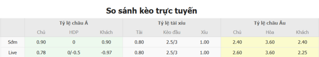 Soi kèo Vitesse Arnhem vs Kaizer Chiefs: Bắt kèo chuẩn, thắng lớn cùng AE888! 4 Tỷ lệ cược chuẩn cho màn đụng độ Vitesse Arnhem vs Kaizer Chiefs