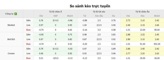 Tỷ lệ cược chuẩn cho màn đụng độ Yokohama F Marinos vs Nagoya Grampus Eight