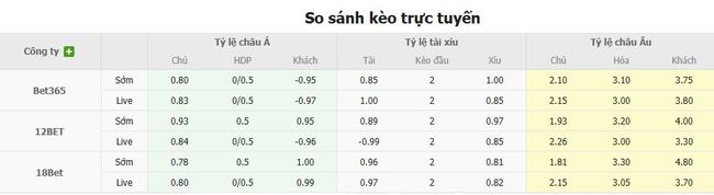 Soi kèo bóng đá Alaves vs Levante tại AE888: Cuộc đối đầu đầy hấp dẫn 4 Tỷ lệ cược chuẩn cho màn đụng độ Alaves vs Levante