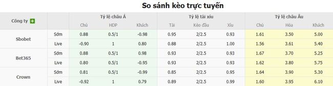 Soi kèo bóng đá Athletic Bilbao vs Sevilla tại AE888 - Nhận định chiến thuật 4 Tỷ lệ cược chuẩn cho màn đụng độ Athletic Bilbao vs Sevilla