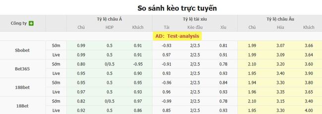Soi kèo Atletico Mineiro vs Bragantino SP: Cuộc đọ sức hấp dẫn tại giải VĐQG Brazil 4 Tỷ lệ cược chuẩn cho màn đụng độ Atletico Mineiro vs Bragantino SP