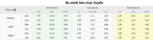 Tỷ lệ cược chuẩn cho màn đụng độ Breidablik vs Zrinjski Mostar