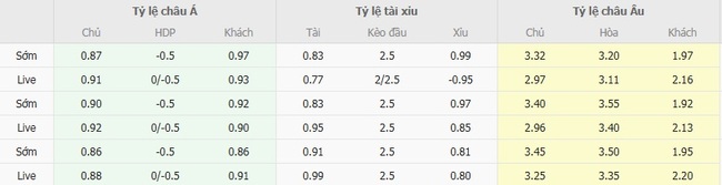 Tỷ lệ cược chuẩn cho màn đụng độ Bromley vs Wycombe Wanderers