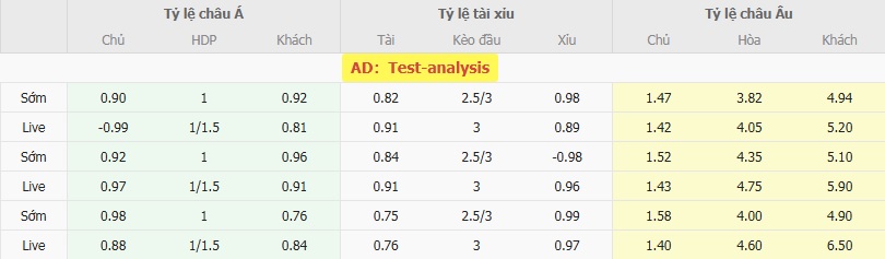 Tỷ lệ cược chuẩn cho màn đụng độ  Columbus Crew vs Club Leon