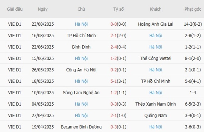nhan dinh cong an ha noi vs ha noi 1