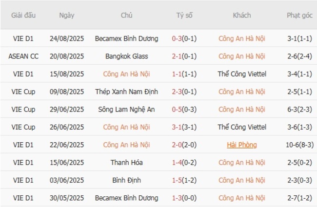 nhan dinh cong an ha noi vs ha noi 2
