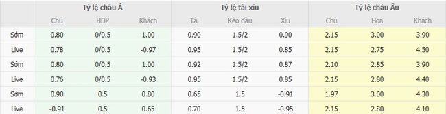 Tỷ lệ cược chuẩn cho màn đụng độ Deportivo Riestra vs Sarmiento Junin