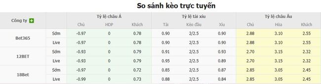 Tỷ lệ cược chuẩn cho màn đụng độ FC Anyang vs Pohang Steelers