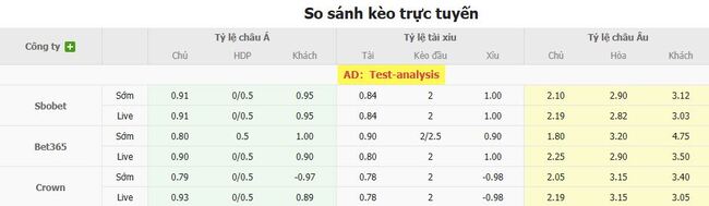 Soi kèo bóng đá: FC Botoșani vs SCM Argeșul Pitești 4 Tỷ lệ cược chuẩn cho màn đụng độ FC Botosani vs SCM Argesul Pitesti
