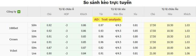 Tỷ lệ cược chuẩn cho màn đụng độ Grasshoppers vs Bayern Munich
