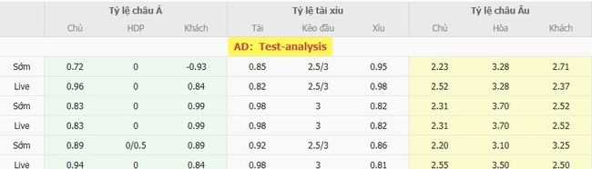 Soi kèo Hacken vs Brann: Cuộc chiến hấp dẫn tại đấu trường châu Âu 4 Tỷ lệ cược chuẩn cho màn đụng độ Hacken vs Brann