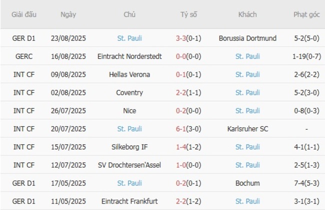 nhan dinh hamburger vs st pauli 1