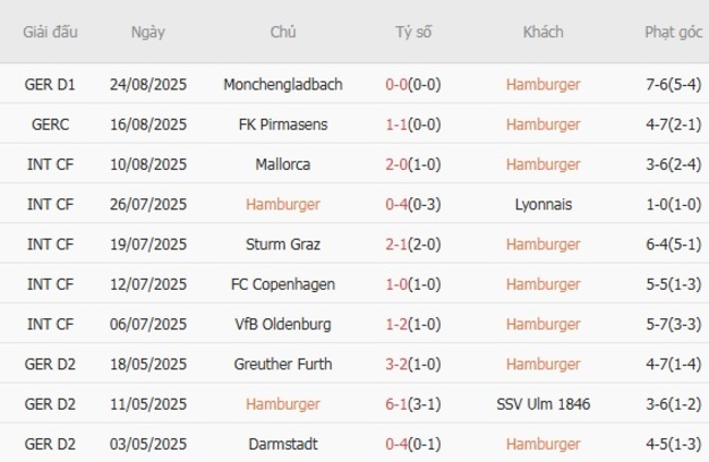 nhan dinh hamburger vs st pauli 2