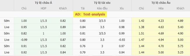 Tỷ lệ cược chuẩn cho màn đụng độ  Inter Miami vs Necaxa