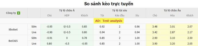 Tỷ lệ cược chuẩn cho màn đụng độ  Juventude vs Corinthians Paulista